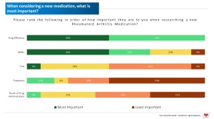 More question results. Click to embiggen.